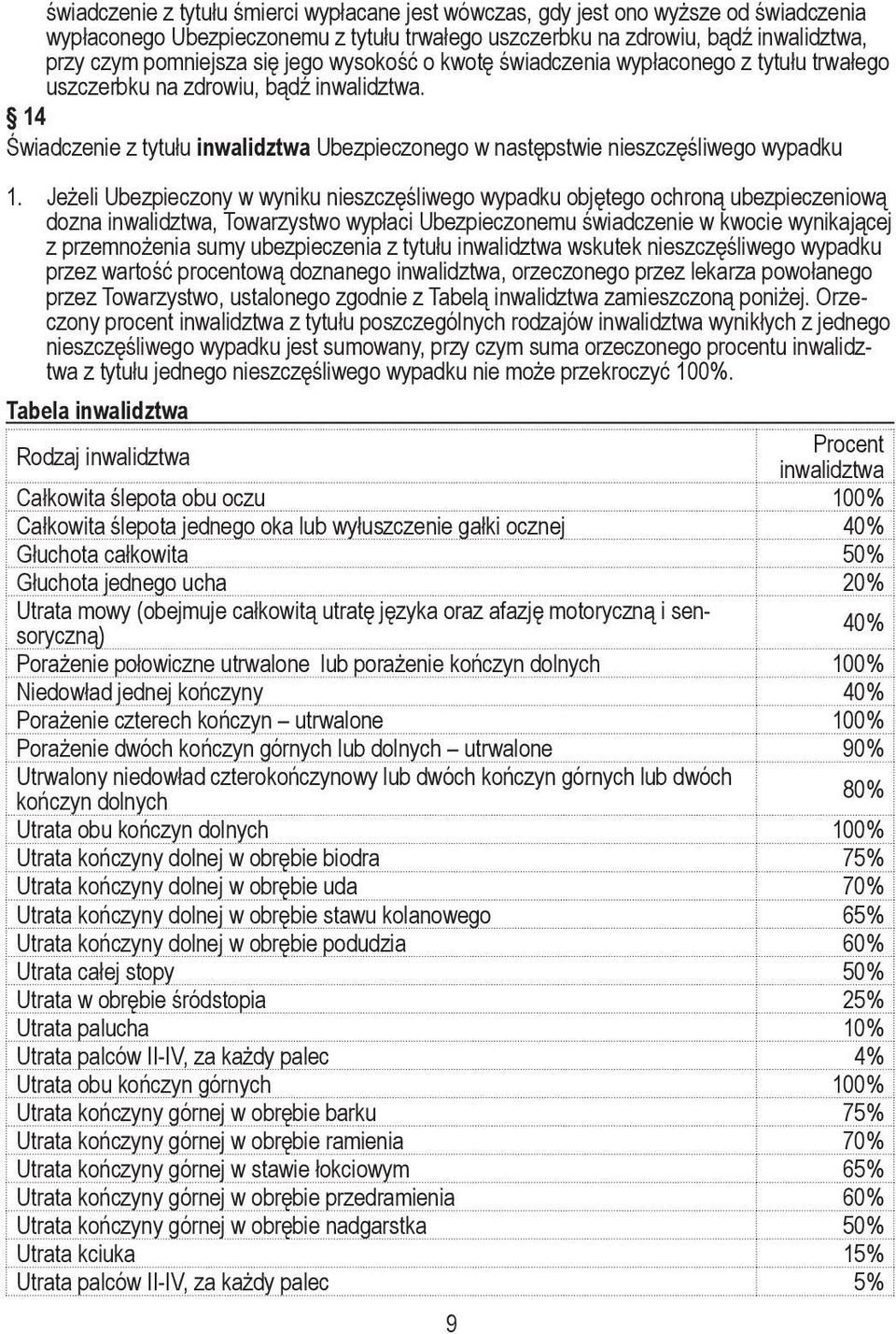 Jeżeli Ubezpieczony w wyniku nieszczęśliwego wypadku objętego ochroną ubezpieczeniową dozna inwalidztwa, Towarzystwo wypłaci Ubezpieczonemu świadczenie w kwocie wynikającej z przemnożenia sumy