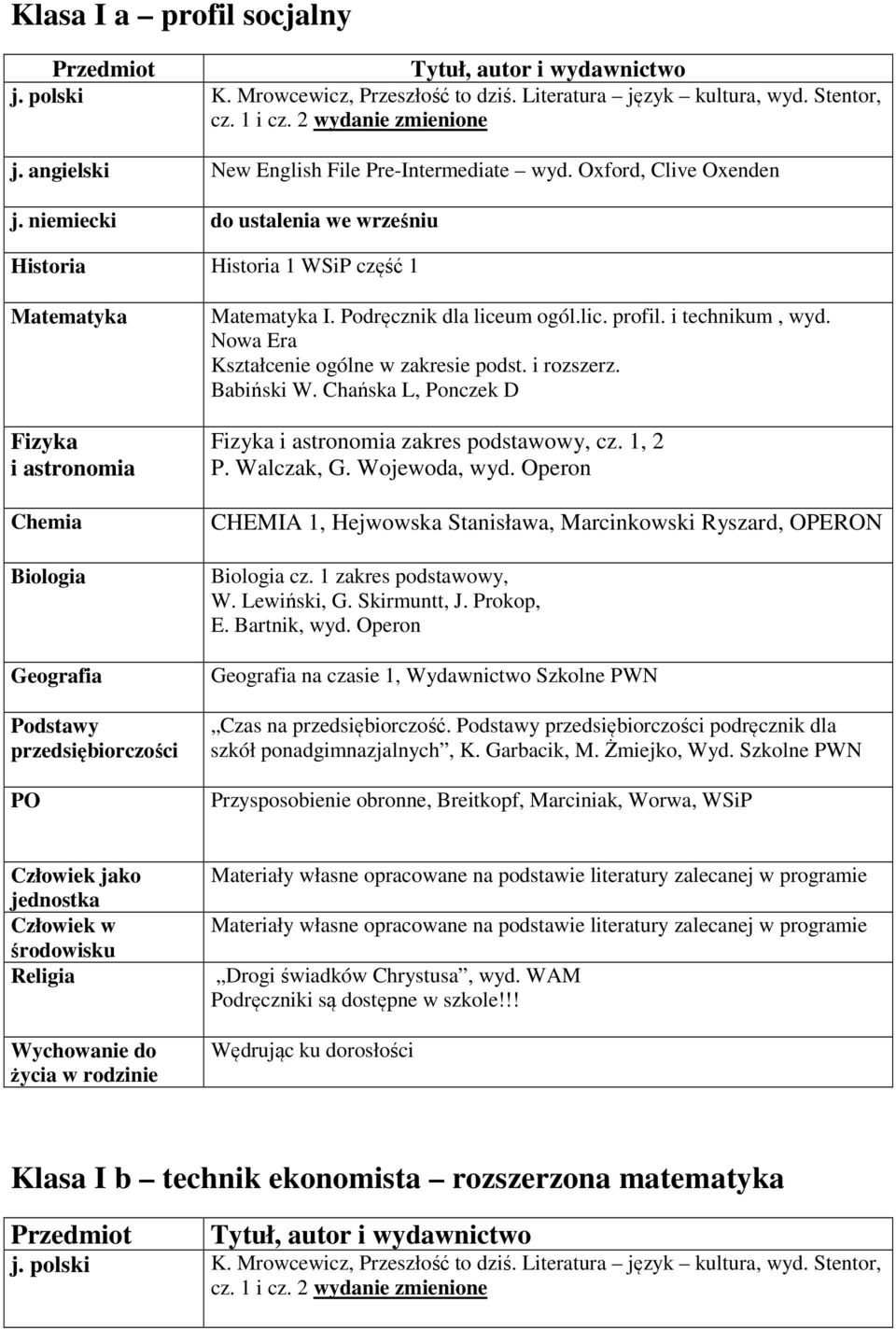 podstawie literatury zalecanej w programie Materiały własne opracowane na podstawie literatury zalecanej