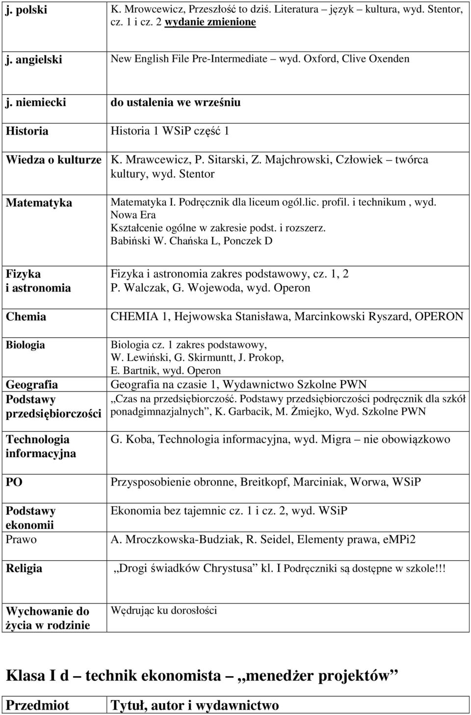 Migra nie obowiązkowo Ekonomia bez tajemnic cz. 1 i cz. 2, wyd.