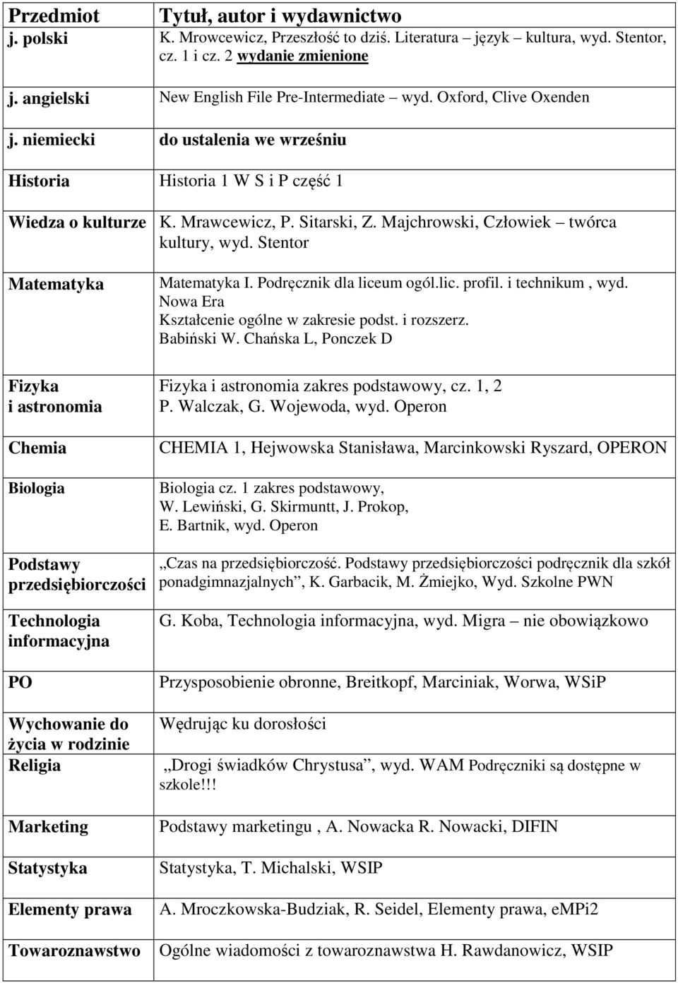 Migra nie obowiązkowo Drogi świadków Chrystusa, wyd. WAM Podręczniki są dostępne w szkole!