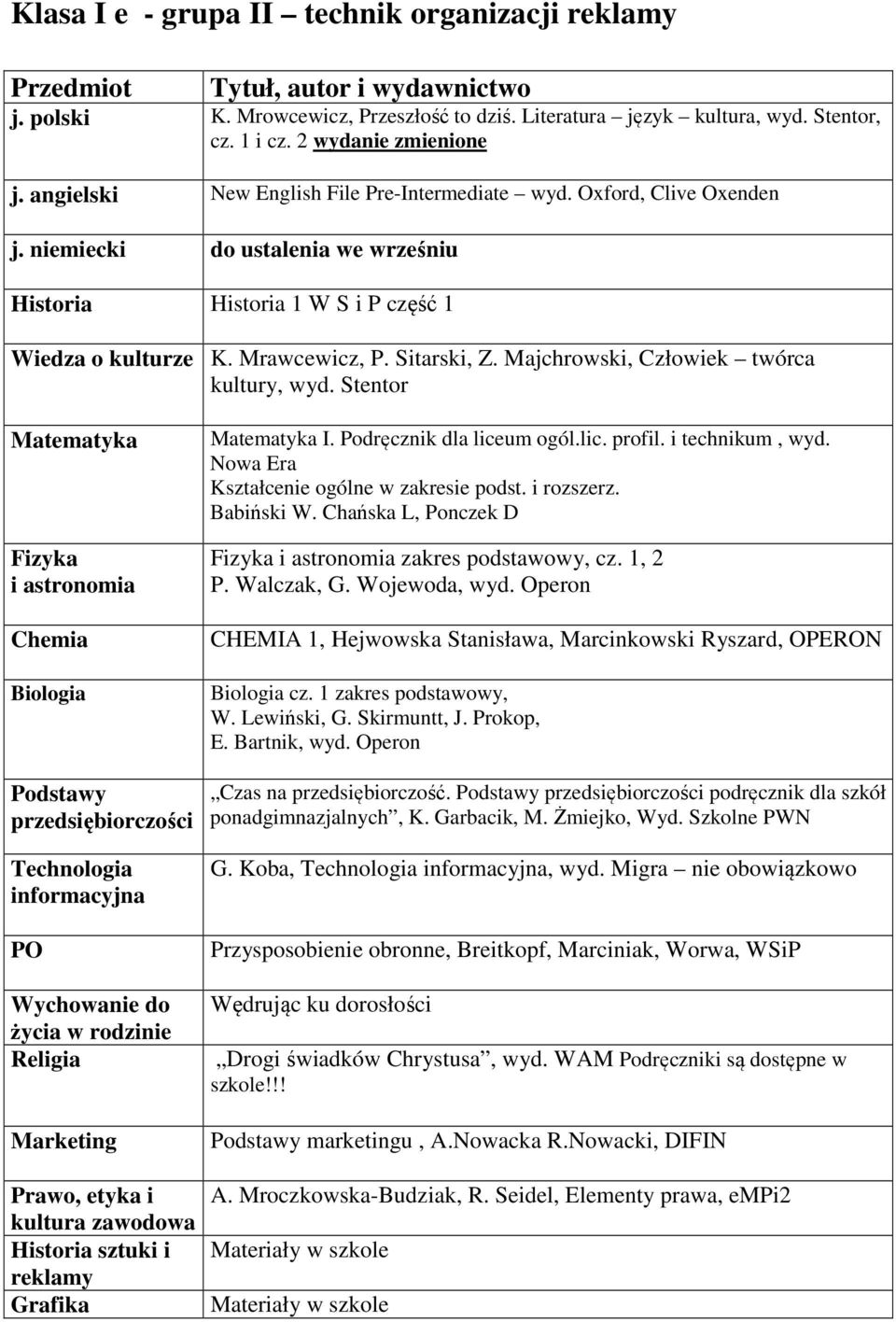 podręcznik dla szkół G. Koba,, wyd. Migra nie obowiązkowo Drogi świadków Chrystusa, wyd.