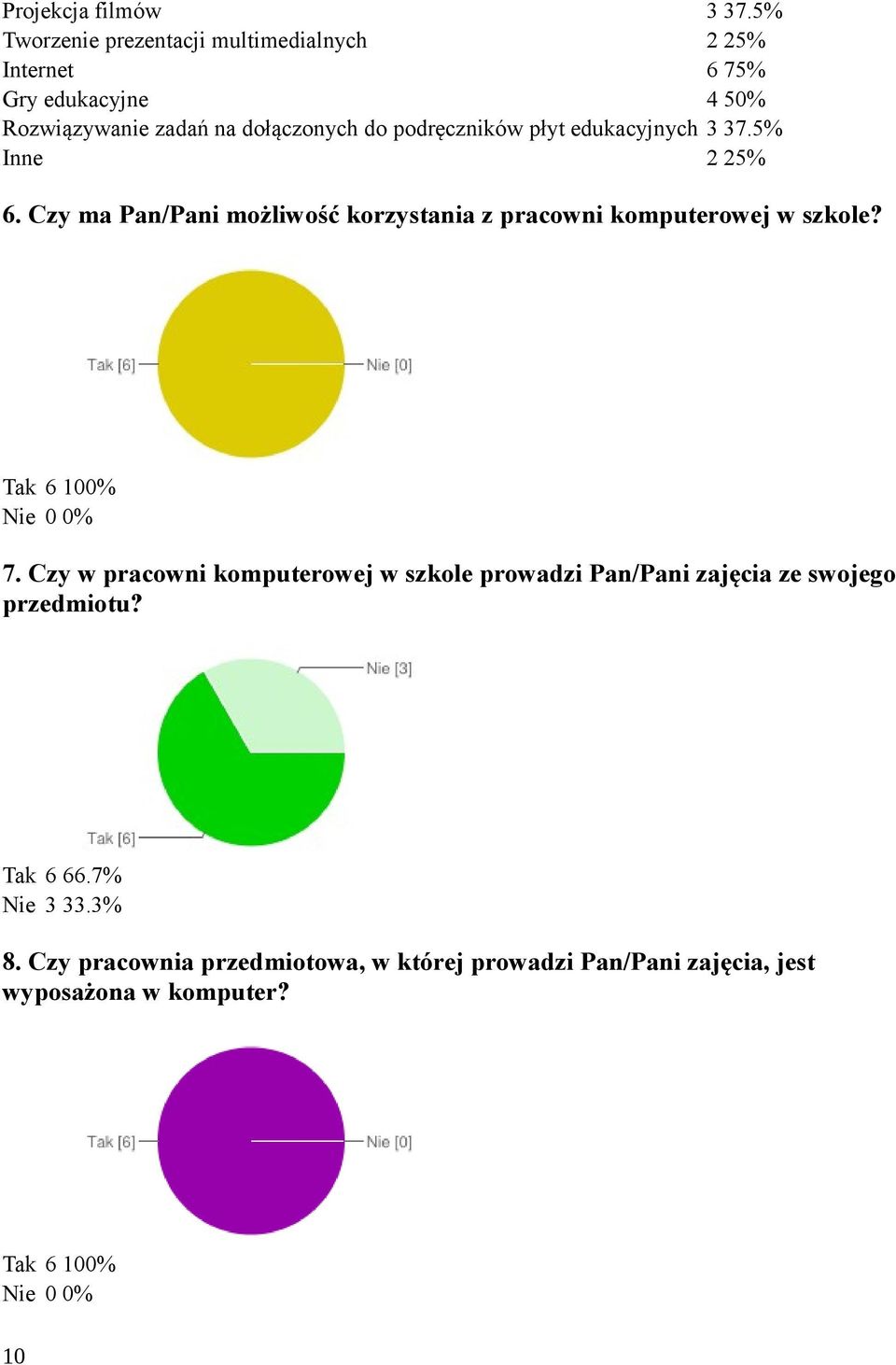 Tak 6 100% 0 0% 7. Czy w pracowni komputerowej w szkole prowadzi Pan/Pani zajęcia ze swojego przedmiotu? Tak 6 66.7% 3 33.3% 8.