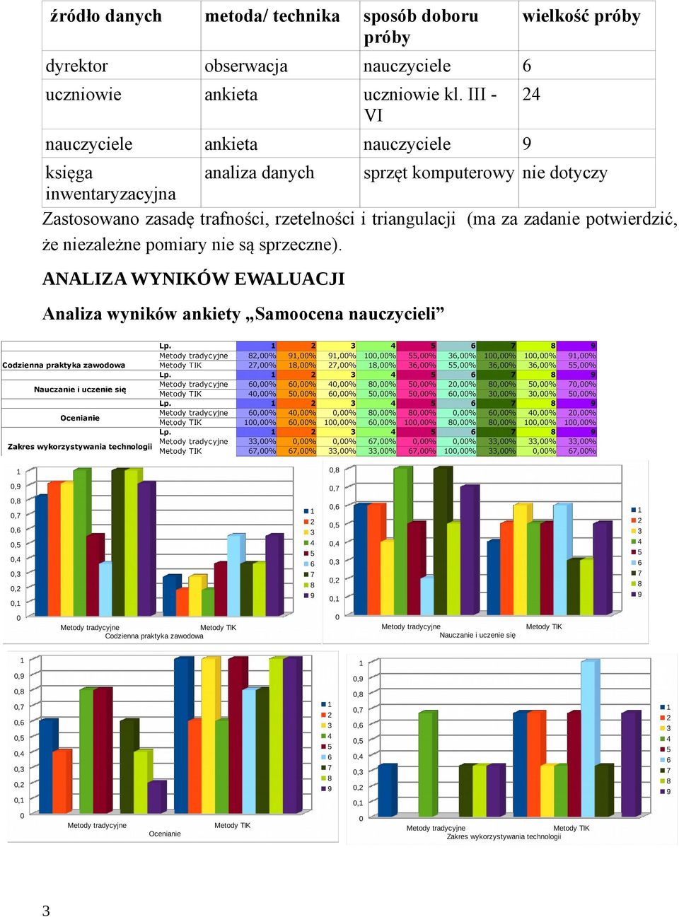 III VI 24 nauczyciele ankieta nauczyciele 9 księga analiza danych sprzęt komputerowy nie dotyczy