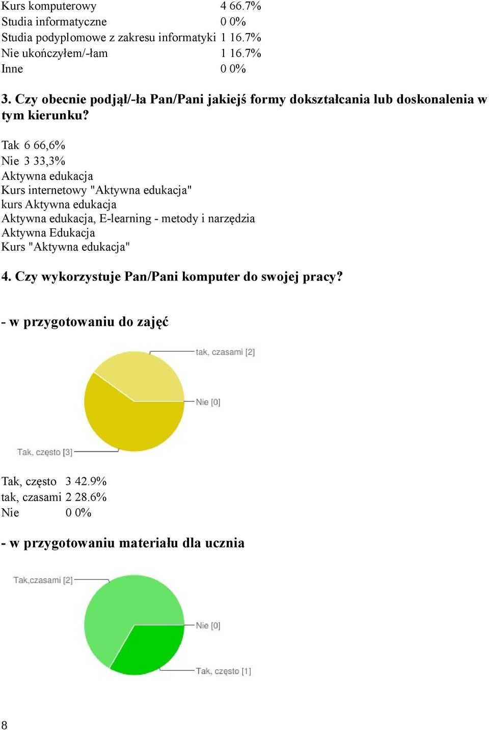 Tak 6 66,6% 3 33,3% Aktywna edukacja Kurs internetowy "Aktywna edukacja" kurs Aktywna edukacja Aktywna edukacja, E-learning - metody i narzędzia