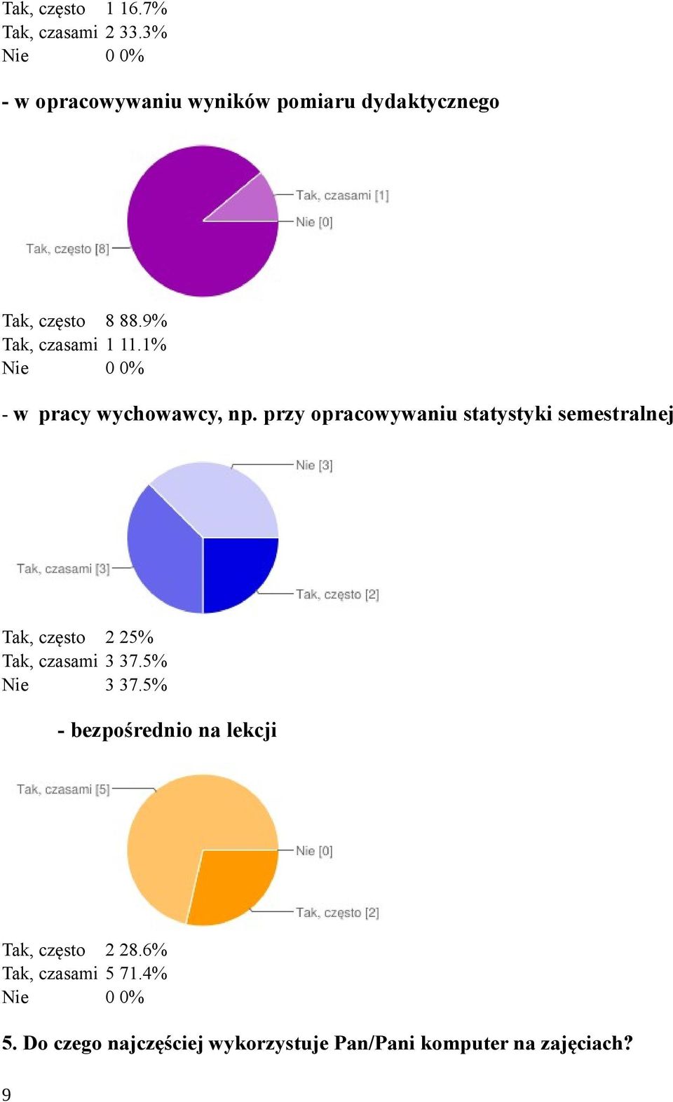 1% 0 0% - w pracy wychowawcy, np.