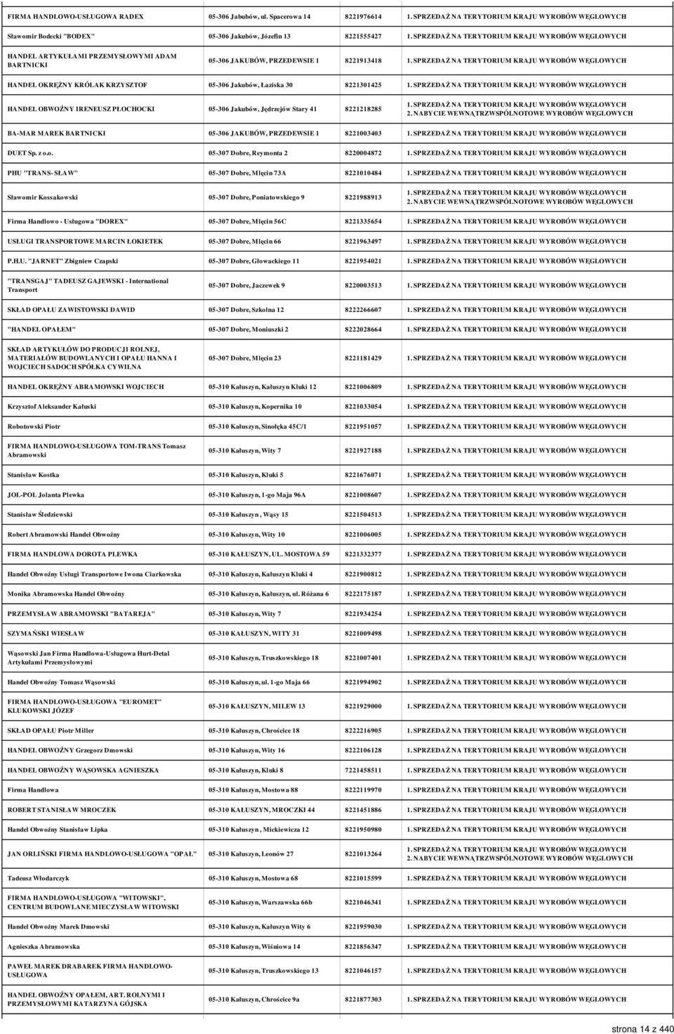 KRZYSZTOF 05-306 Jakubów, Łaziska 30 8221301425 HANDEL OBWOŹNY IRENEUSZ PŁOCHOCKI 05-306 Jakubów, Jędrzejów Stary 41 8221218285 BA-MAR MAREK BARTNICKI 05-306 JAKUBÓW, PRZEDEWSIE 1 8221003403 DUET Sp.