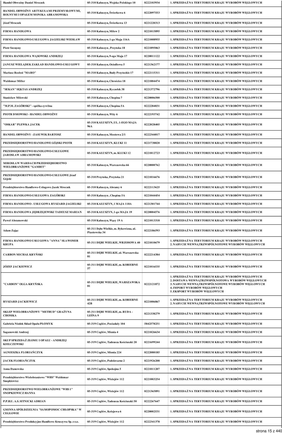 05-310 Kałuszyn, Przytoka 18 8221895063 FIRMA HANDLOWA WĄSOWSKI ANDRZEJ 05-310 Kałuszyn, 9-ego Maja 17 8220011122 JANUSZ WIELĄDEK ZAKŁAD HANDLOWO-USŁUGOWY 05-310 Kałuszyn, Osiedlowa 5 8221362177