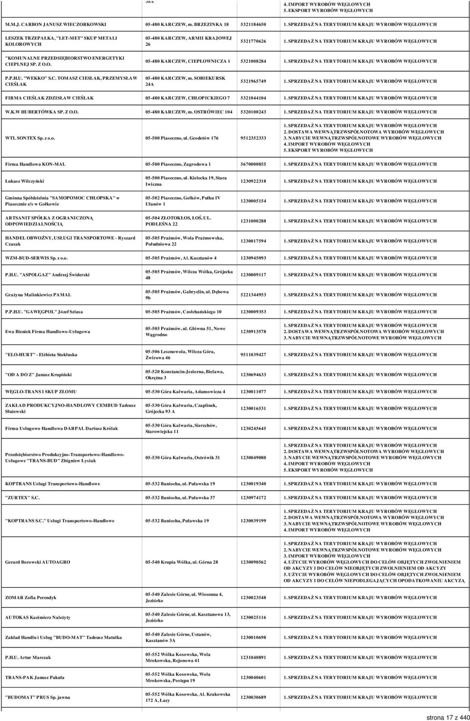 P.H.U. "WEKKO" S.C. TOMASZ CIESLAK, PRZEMYSŁAW CIEŚLAK 05-480 KARCZEW, m. SOBIEKURSK 24A 5321965749 FIRMA CIEŚLAK ZDZISŁAW CIEŚLAK 05-480 KARCZEW, CHŁOPICKIEGO 7 5321044104 W.K.W HUBERTÓWKA SP. Z O.O. 05-480 KARCZEW, m. OSTRÓWIEC 104 5320100243 WTL SONTEX Sp.