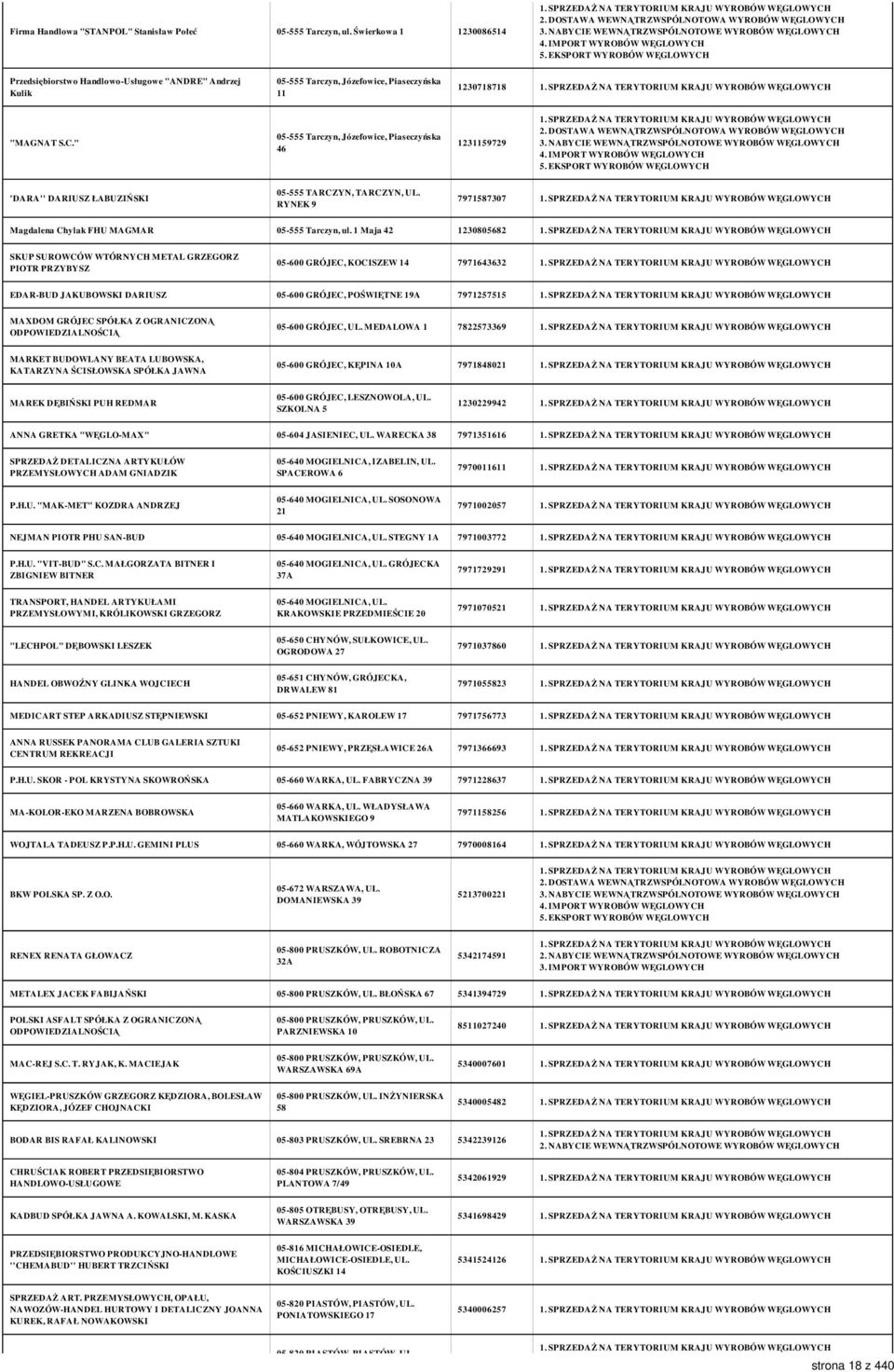 " 05-555 Tarczyn, Józefowice, Piaseczyńska 46 1231159729 'DARA'' DARIUSZ ŁABUZIŃSKI 05-555 TARCZYN, TARCZYN, UL. RYNEK 9 7971587307 Magdalena Chylak FHU MAGMAR 05-555 Tarczyn, ul.