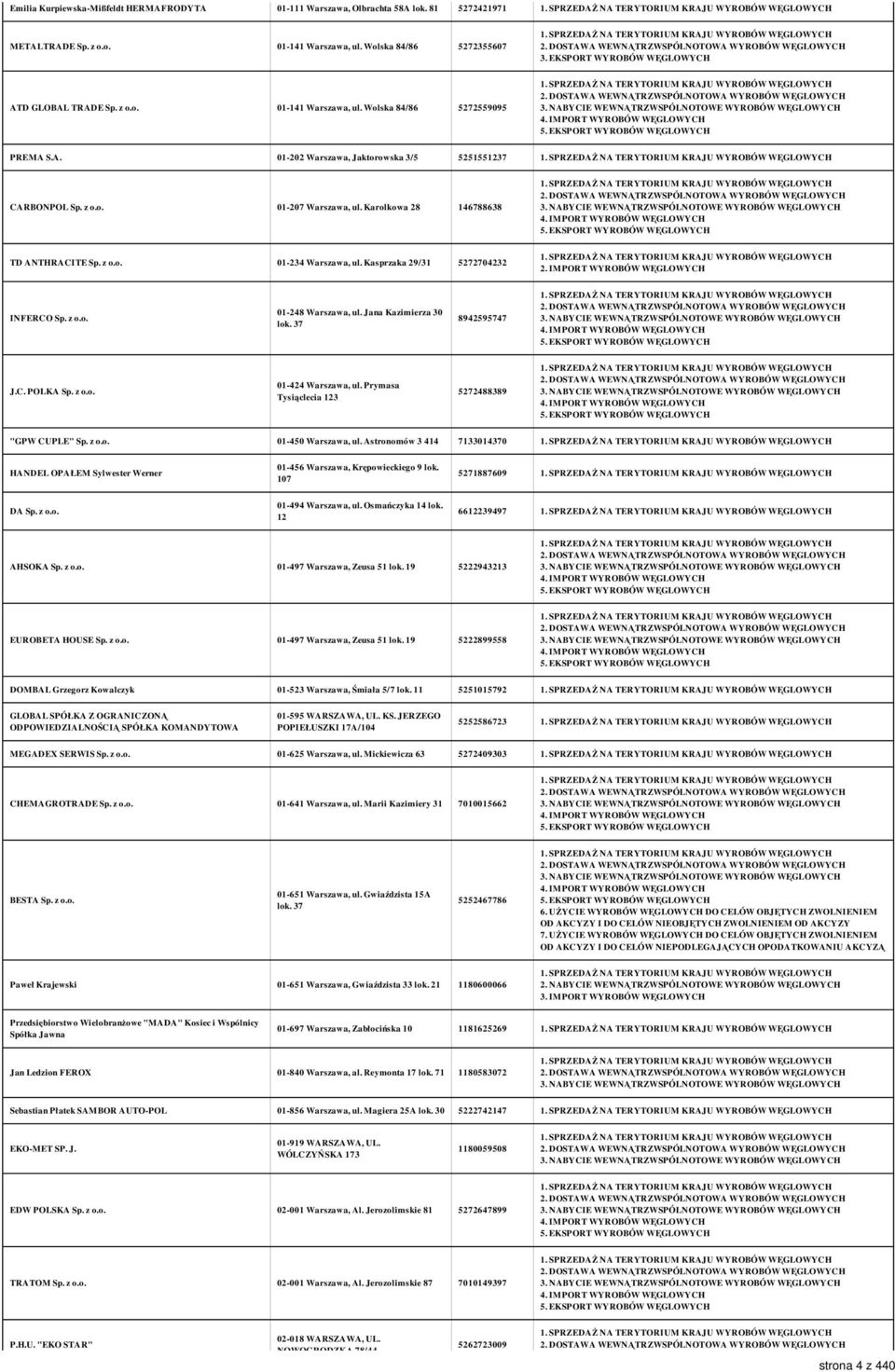 Karolkowa 28 146788638 TD ANTHRACITE Sp. z o.o. 01-234 Warszawa, ul. Kasprzaka 29/31 5272704232 2. IMPORT WYROBÓW WĘGLOWYCH INFERCO Sp. z o.o. 01-248 Warszawa, ul. Jana Kazimierza 30 lok.
