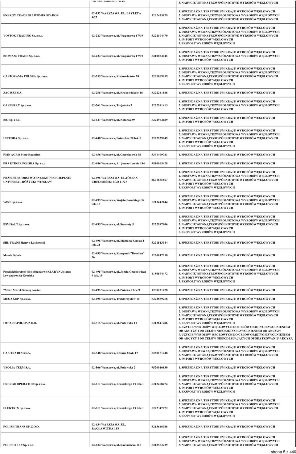 IMPORT WYROBÓW WĘGLOWYCH BBJ Sp. z o.o. 02-427 Warszawa, ul. Notecka 39 5222972189 2. IMPORT WYROBÓW WĘGLOWYCH INTEGRA Sp. z o.o. 02-448 Warszawa, Potrzebna 28 lok.