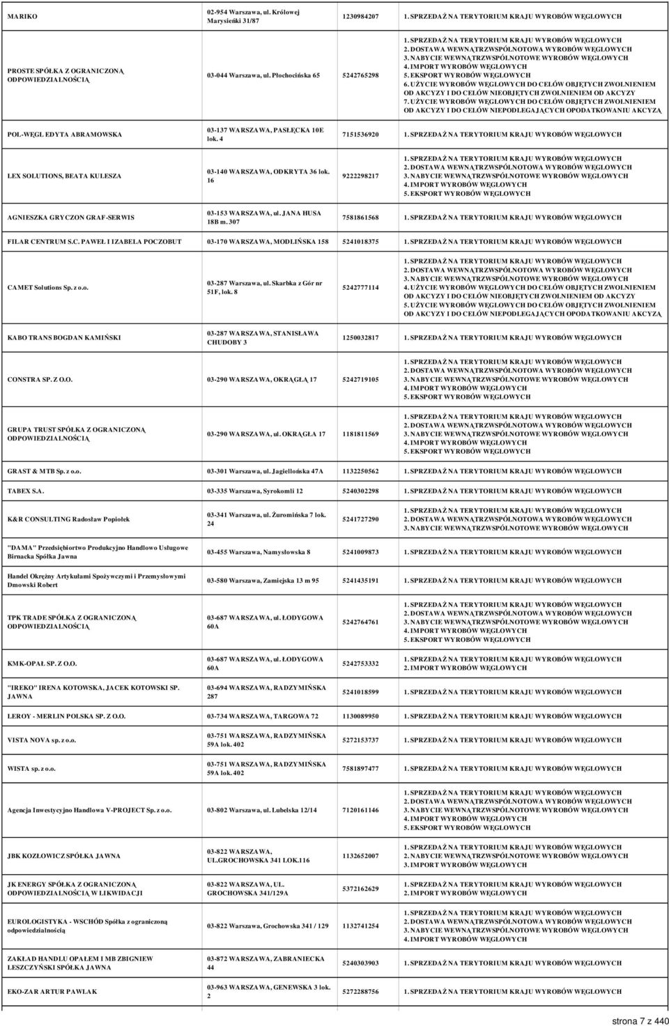 16 9222298217 AGNIESZKA GRYCZON GRAF-SERWIS 03-153 WARSZAWA, ul. JANA HUSA 18B m. 307 7581861568 FILAR CENTRUM S.C. PAWEŁ I IZABELA POCZOBUT 03-170 WARSZAWA, MODLIŃSKA 158 5241018375 CAMET Solutions Sp.