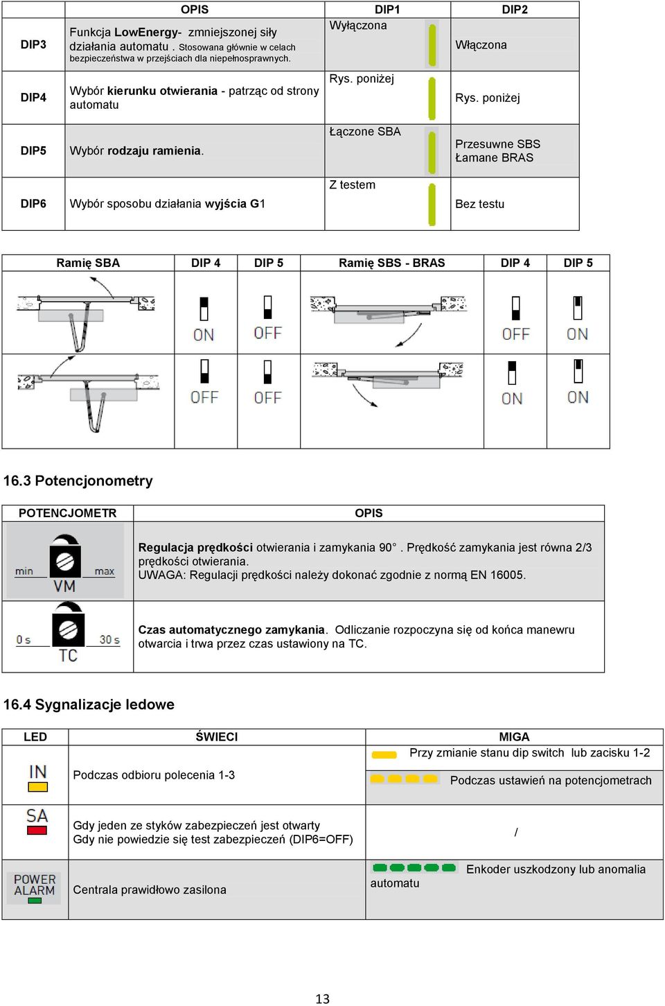 Łączone SBA Przesuwne SBS Łamane BRAS Z testem DIP6 Wybór sposobu działania wyjścia G1 Bez testu Ramię SBA DIP 4 DIP 5 Ramię SBS - BRAS DIP 4 DIP 5 16.