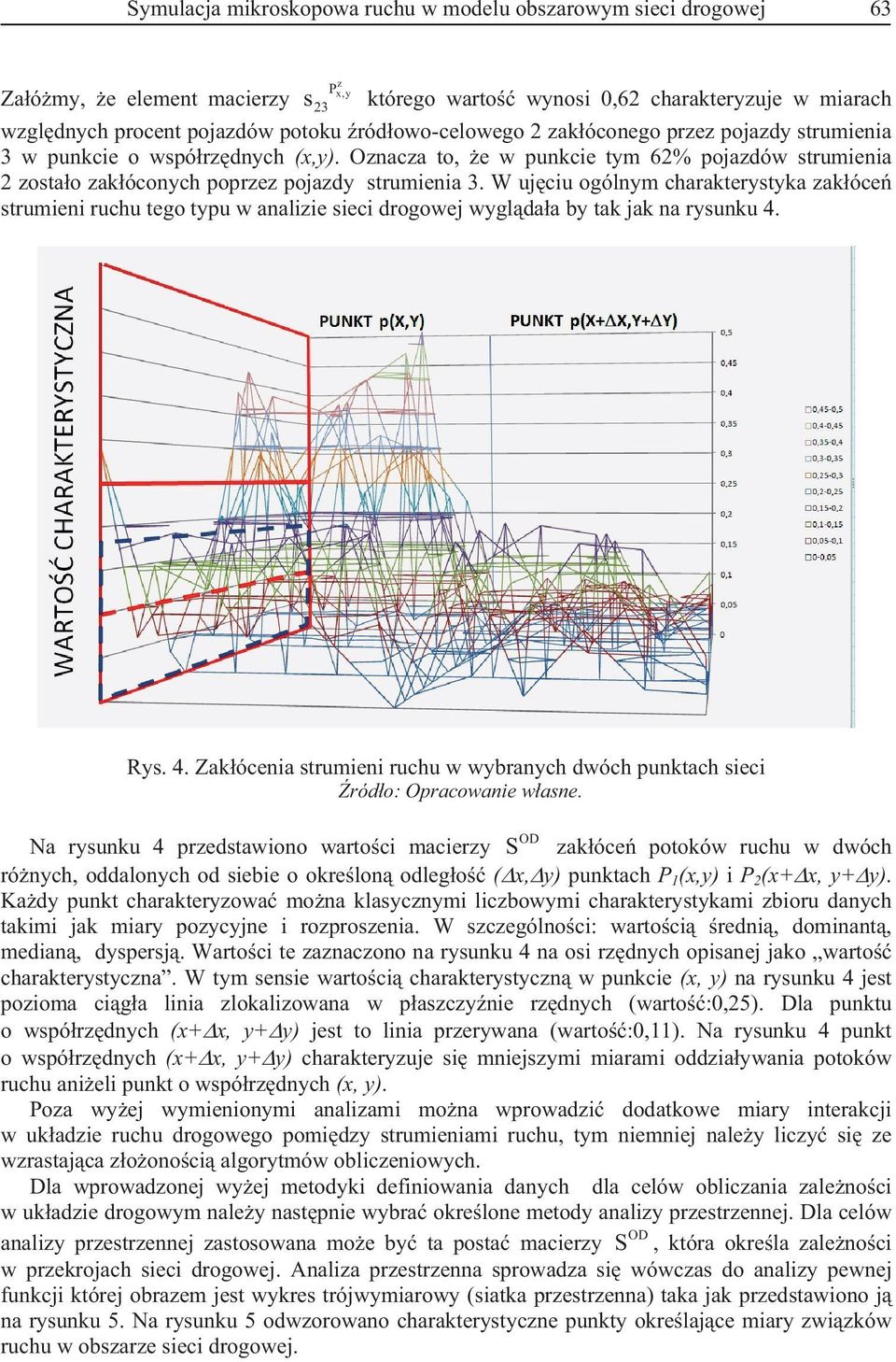 W ujciu ogólym charakterystyka zakóce strumiei ruchu tego typu w aalizie sieci drogowej wygldaa by tak jak a rysuku 4. Rys. 4. Zakóceia strumiei ruchu w wybraych dwóch puktach sieci ródo: Opracowaie wase.