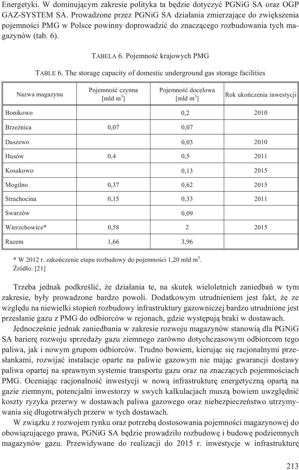 Pojemnoœæ krajowych PMG TABLE 6.