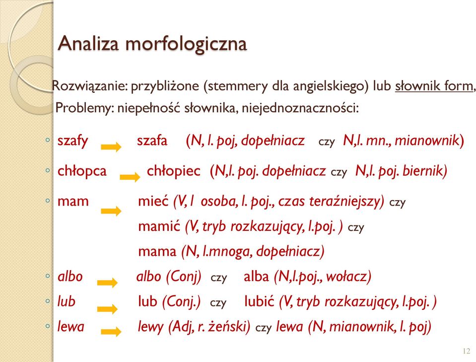 poj., czas teraźniejszy) czy mamić (V, tryb rozkazujący, l.poj. ) czy mama (N, l.mnoga, dopełniacz) albo albo (Conj) czy alba (N,l.poj., wołacz) lub lub (Conj.