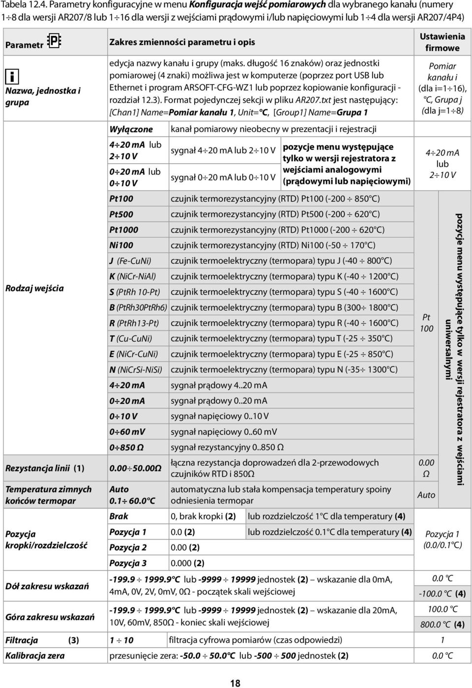 AR207/4P4) Parametr Nazwa, jednostka i grupa Rodzaj wejścia Rezystancja linii (1) Temperatura zimnych końców termopar Pozycja kropki/rozdzielczość Dół zakresu wskazań Góra zakresu wskazań Zakres