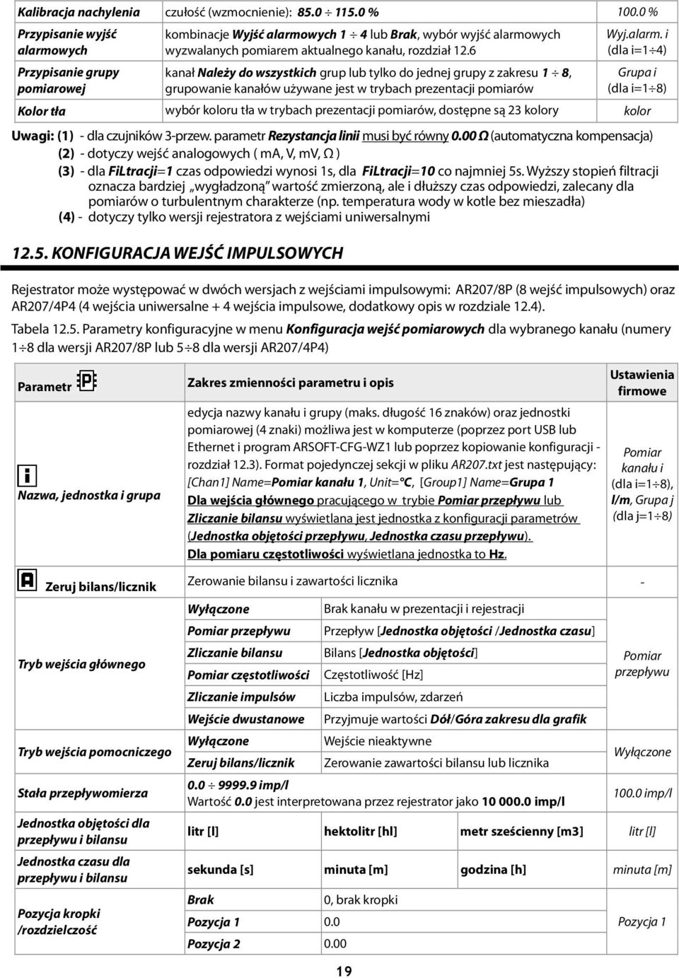 6 kanał Należy do wszystkich grup lub tylko do jednej grupy z zakresu 1 8, grupowanie kanałów używane jest w trybach prezentacji pomiarów Wyj.alarm.