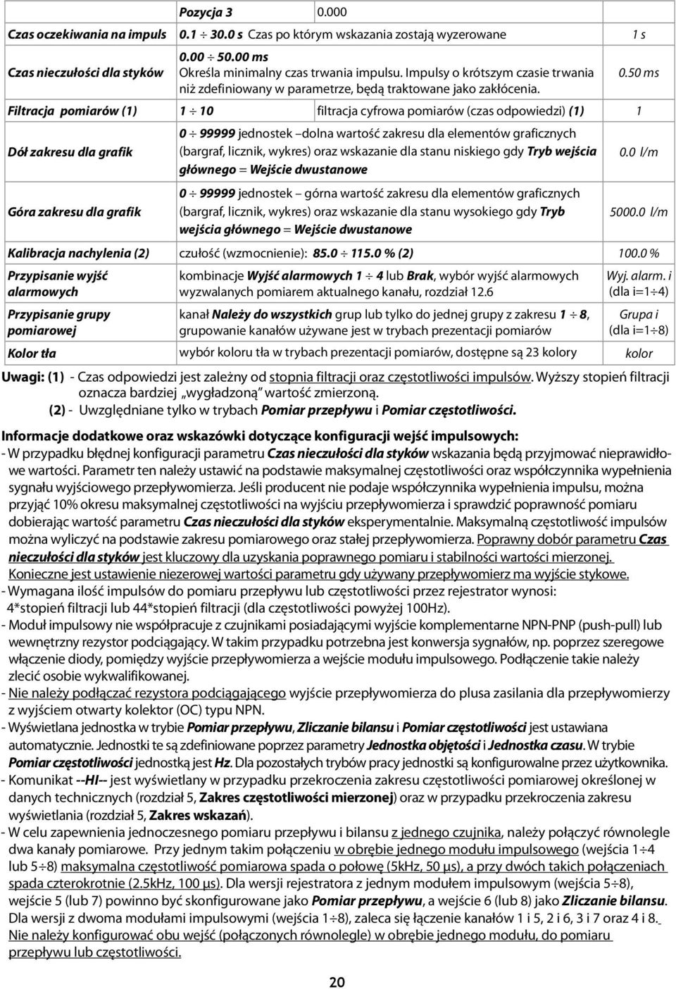 Filtracja pomiarów (1) 1 10 filtracja cyfrowa pomiarów (czas odpowiedzi) (1) 1 Dół zakresu dla grafik Góra zakresu dla grafik 0 99999 jednostek dolna wartość zakresu dla elementów graficznych