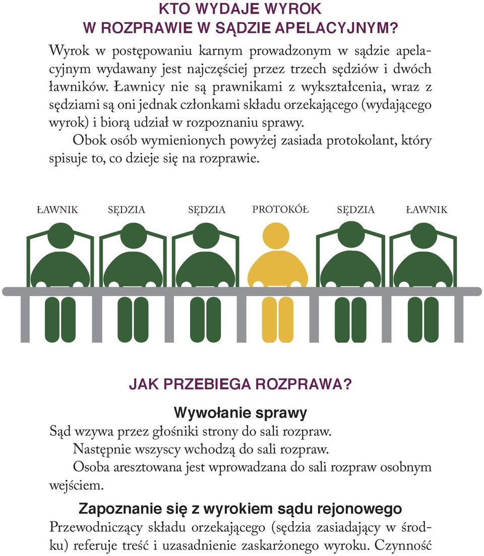 Obok osób wymienionych powyżej zasiada protokolant, który spisuje to, co dzieje się na rozprawie.