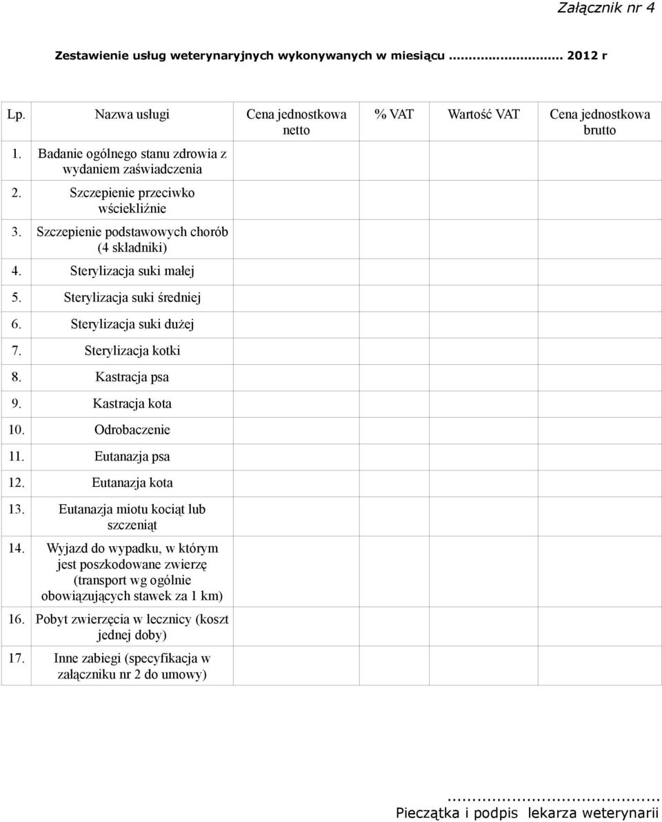 Sterylizacja suki dużej 7. Sterylizacja kotki 8. Kastracja psa 9. Kastracja kota 10. Odrobaczenie 11. Eutanazja psa 12. Eutanazja kota 13. Eutanazja miotu kociąt lub szczeniąt 14.