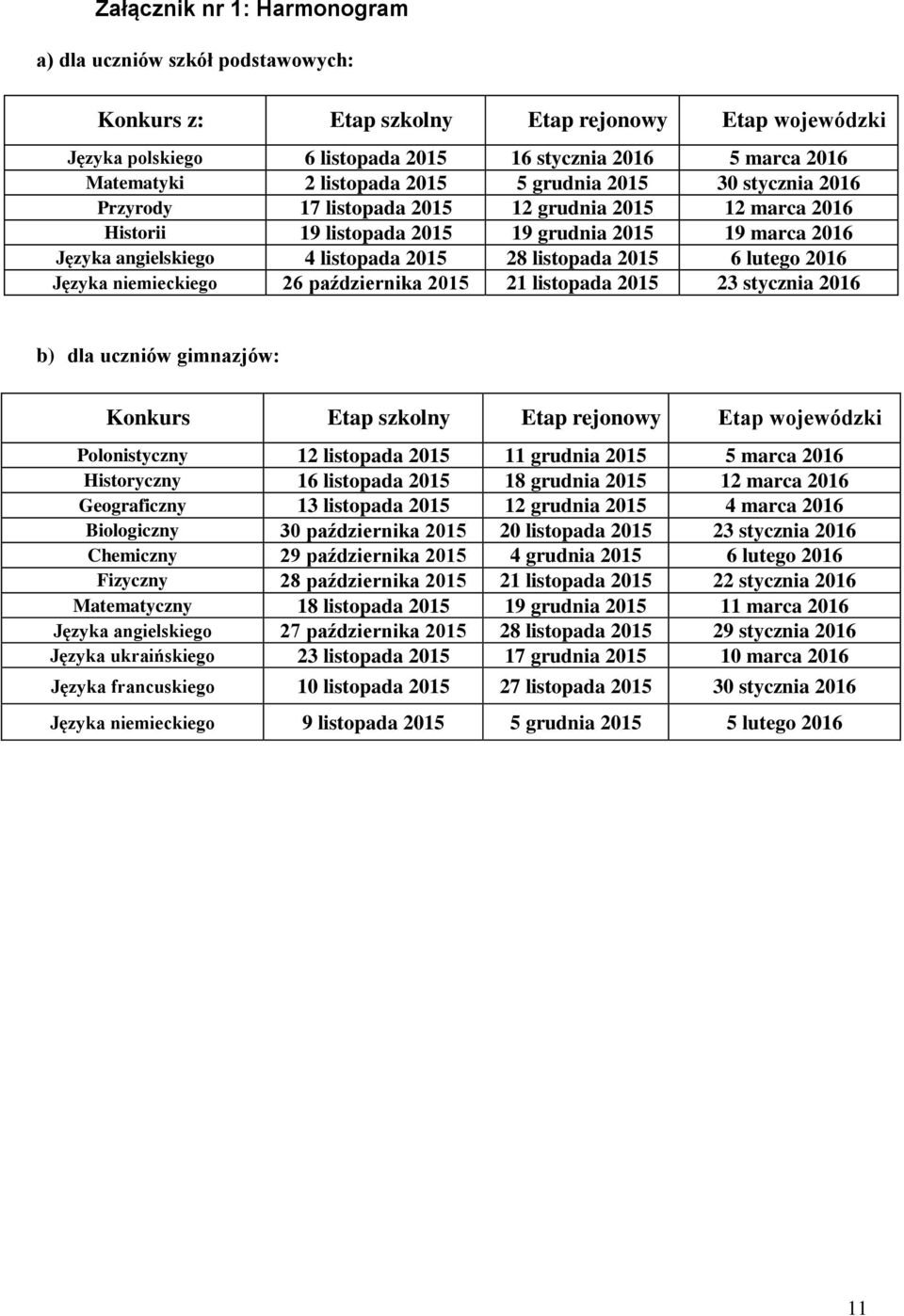 28 listopada 2015 6 lutego 2016 Języka niemieckiego 26 października 2015 21 listopada 2015 23 stycznia 2016 b) dla uczniów gimnazjów: Konkurs Etap szkolny Etap rejonowy Etap wojewódzki Polonistyczny