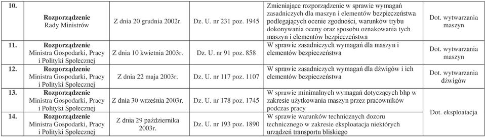 1890 zasadniczych dla maszyn i elementów.