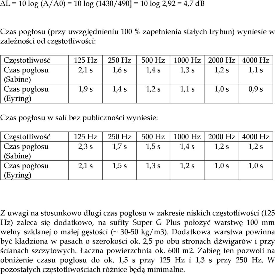 Częstotliwość 125 Hz 250 Hz 500 Hz 1000 Hz 2000 Hz 4000 Hz Czas pogłosu 2,3 s 1,7 s 1,5 s 1,4 s 1,2 s 1,2 s (Sabine) Czas pogłosu (Eyring) 2,1 s 1,5 s 1,3 s 1,2 s 1,0 s 1,0 s Z uwagi na stosunkowo