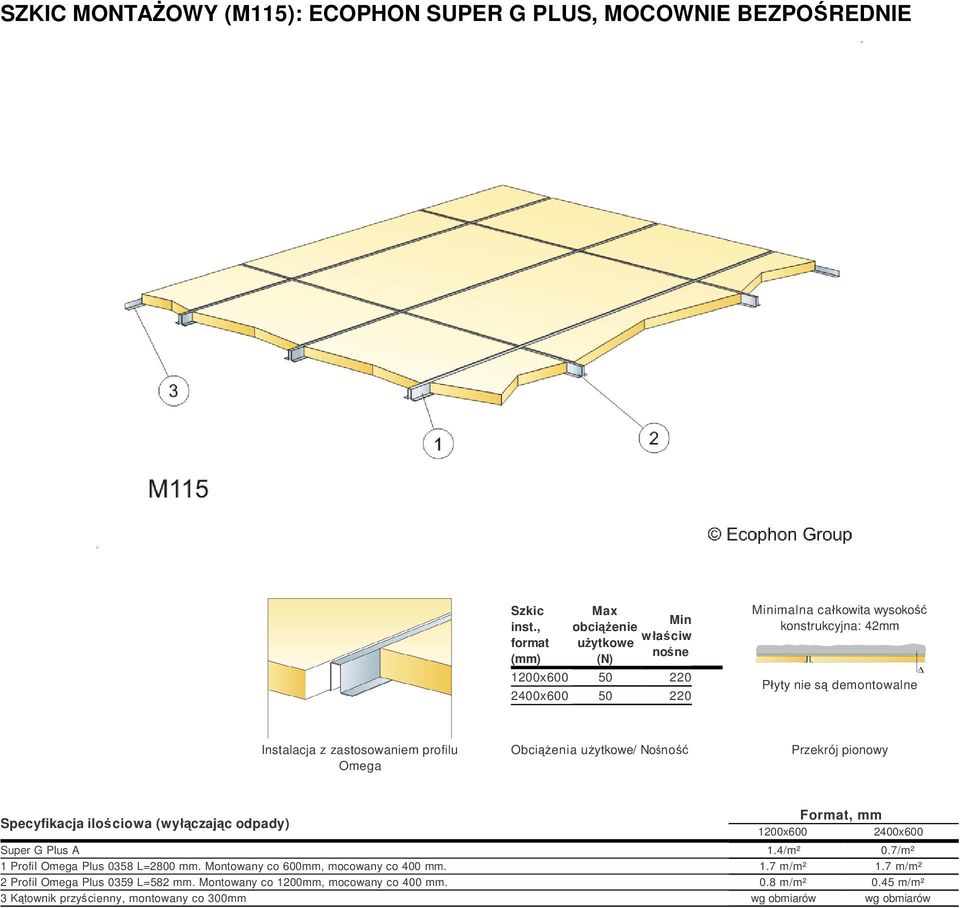 Instalacja z zastosowaniem profilu Omega Obciążenia użytkowe/ Nośność Przekrój pionowy Specyfikacja ilościowa (wyłączając odpady) Format, mm 1200x600 2400x600 Super G Plus A