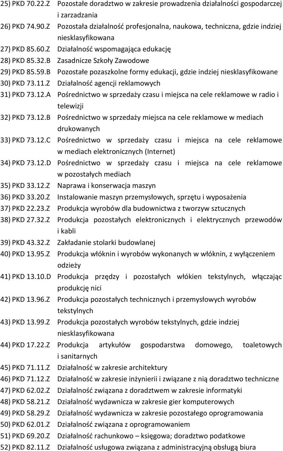 Z Działalność agencji reklamowych 31) PKD 73.12.A Pośrednictwo w sprzedaży czasu i miejsca na cele reklamowe w radio i telewizji 32) PKD 73.12.B Pośrednictwo w sprzedaży miejsca na cele reklamowe w mediach drukowanych 33) PKD 73.