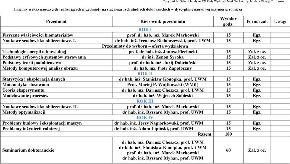 I. dr hab. inż. Ireneusz Białobrzewski, prof. UWM 15 Egz. Przedmioty do wyboru oferta wydziałowa Technologie energii odnawialnej prof. dr hab. inż. Janusz Piechocki 15 Zal. z oc.