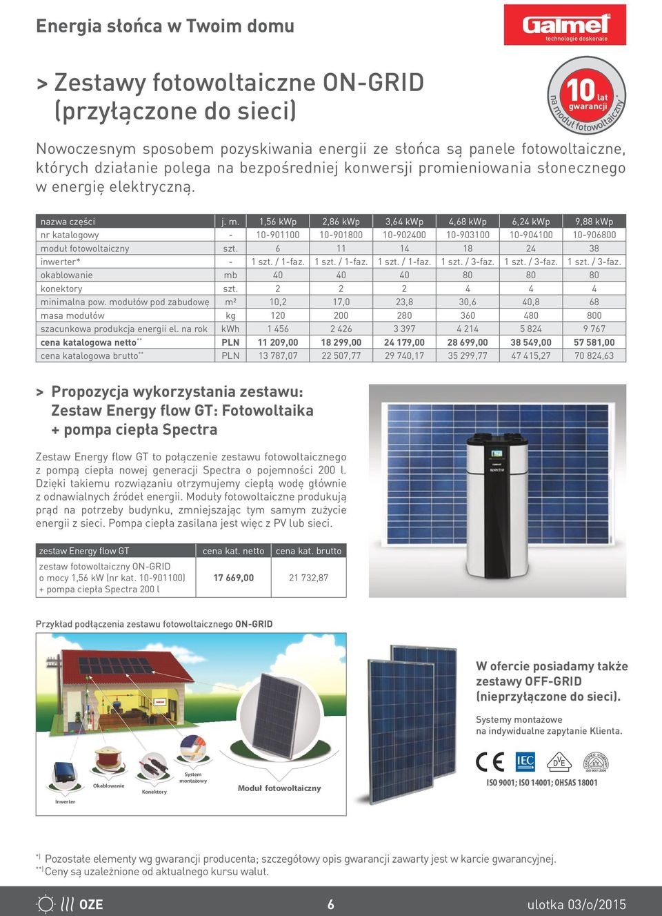 1,56 kwp 2,86 kwp 3,64 kwp 4,68 kwp 6,24 kwp 9,88 kwp nr katalogowy - 10-901100 10-901800 10-902400 10-903100 10-904100 10-906800 moduł fotowoltaiczny szt. 6 11 14 18 24 38 inwerter* - 1 szt. / 1-faz.