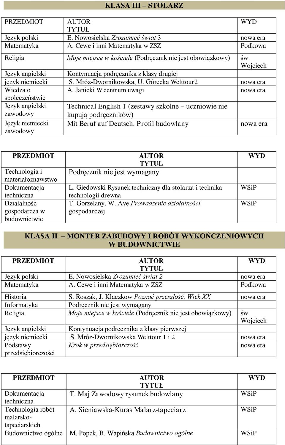 Ave Prowadzenie działalności gospodarczej KLASA II MONTER ZABUDOWY I ROBÓT WYKOŃCZENIOWYCH W BUDOWNICTWIE Język polski E. Nowosielska Zrozumieć świat 2 Historia S. Roszak, J.