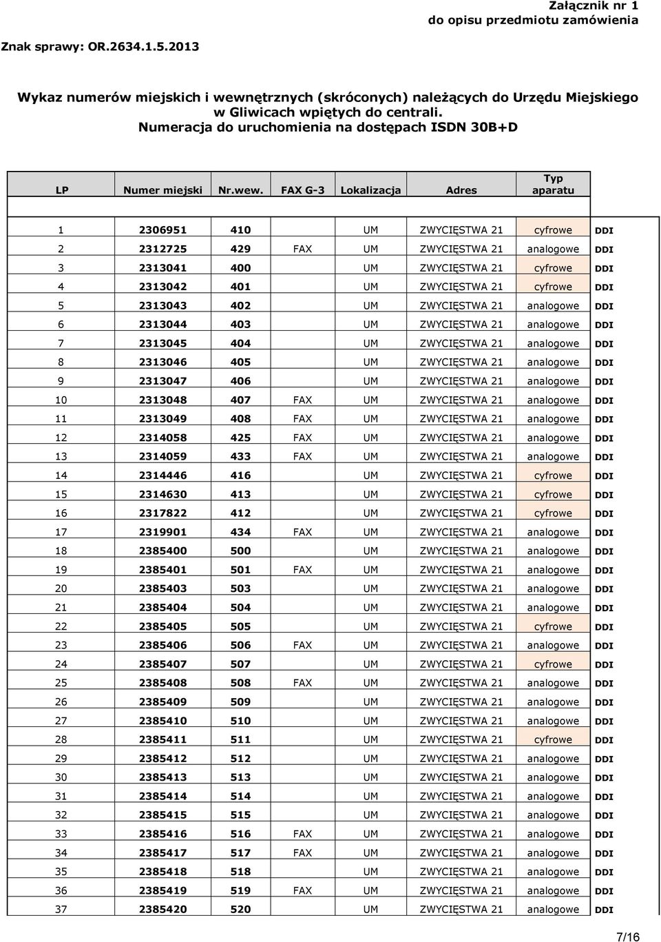 FAX G-3 Lokalizacja Adres Typ aparatu 1 2306951 410 UM ZWYCIĘSTWA 21 cyfrowe DDI 2 2312725 429 FAX UM ZWYCIĘSTWA 21 analogowe DDI 3 2313041 400 UM ZWYCIĘSTWA 21 cyfrowe DDI 4 2313042 401 UM