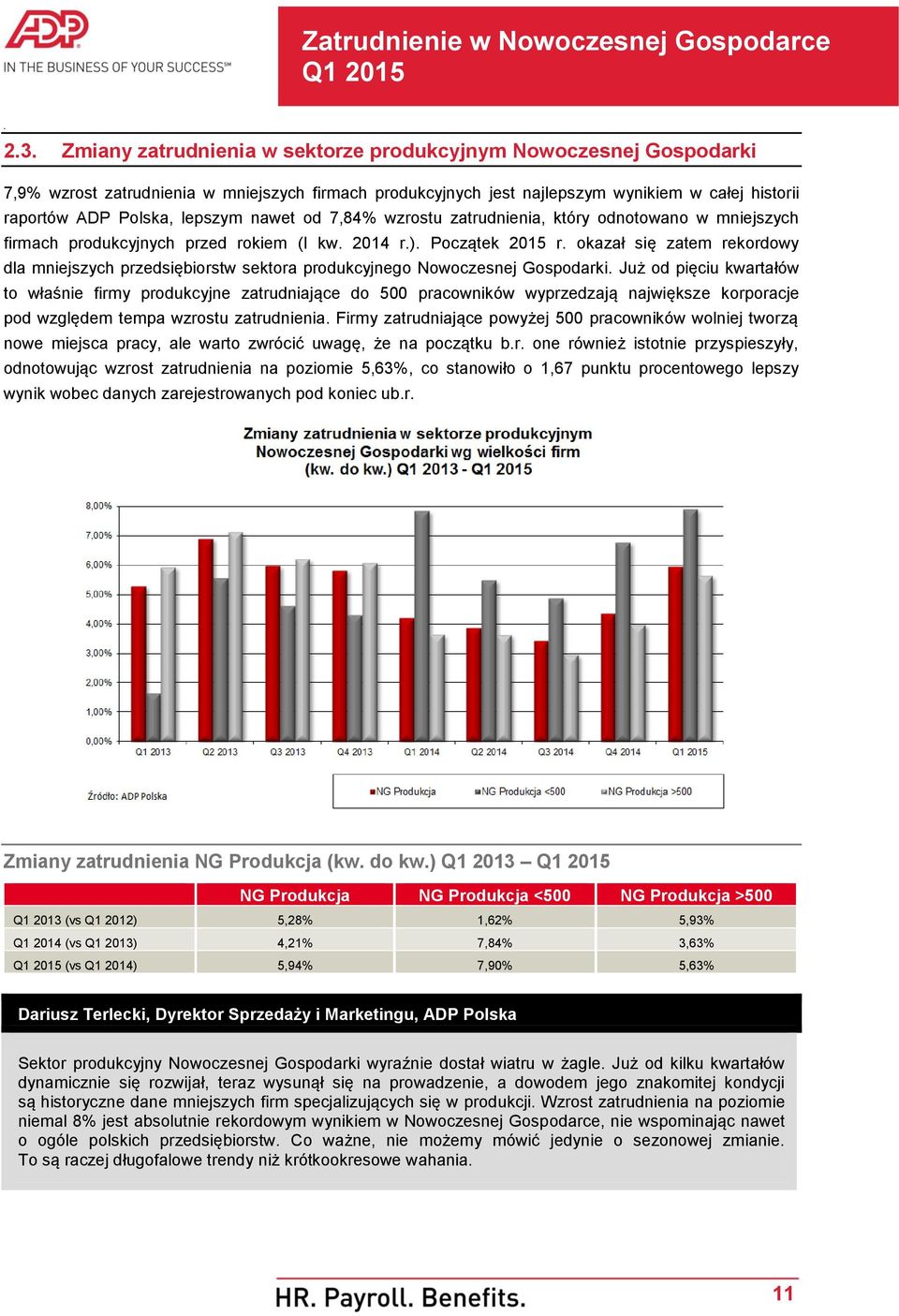 sektora produkcyjnego Nowoczesnej Gospodarki Już od pięciu kwartałów to właśnie firmy produkcyjne zatrudniające do 500 pracowników wyprzedzają największe korporacje pod względem tempa wzrostu