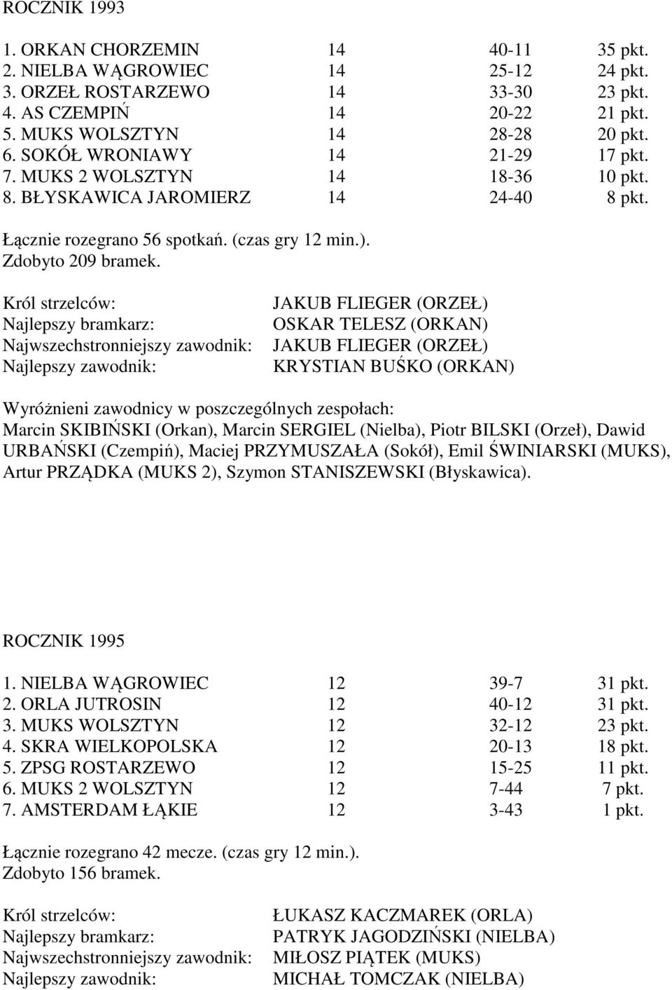 JAKUB FLIEGER (ORZEŁ) OSKAR TELESZ (ORKAN) JAKUB FLIEGER (ORZEŁ) KRYSTIAN BUŚKO (ORKAN) Marcin SKIBIŃSKI (Orkan), Marcin SERGIEL (Nielba), Piotr BILSKI (Orzeł), Dawid URBAŃSKI (Czempiń), Maciej