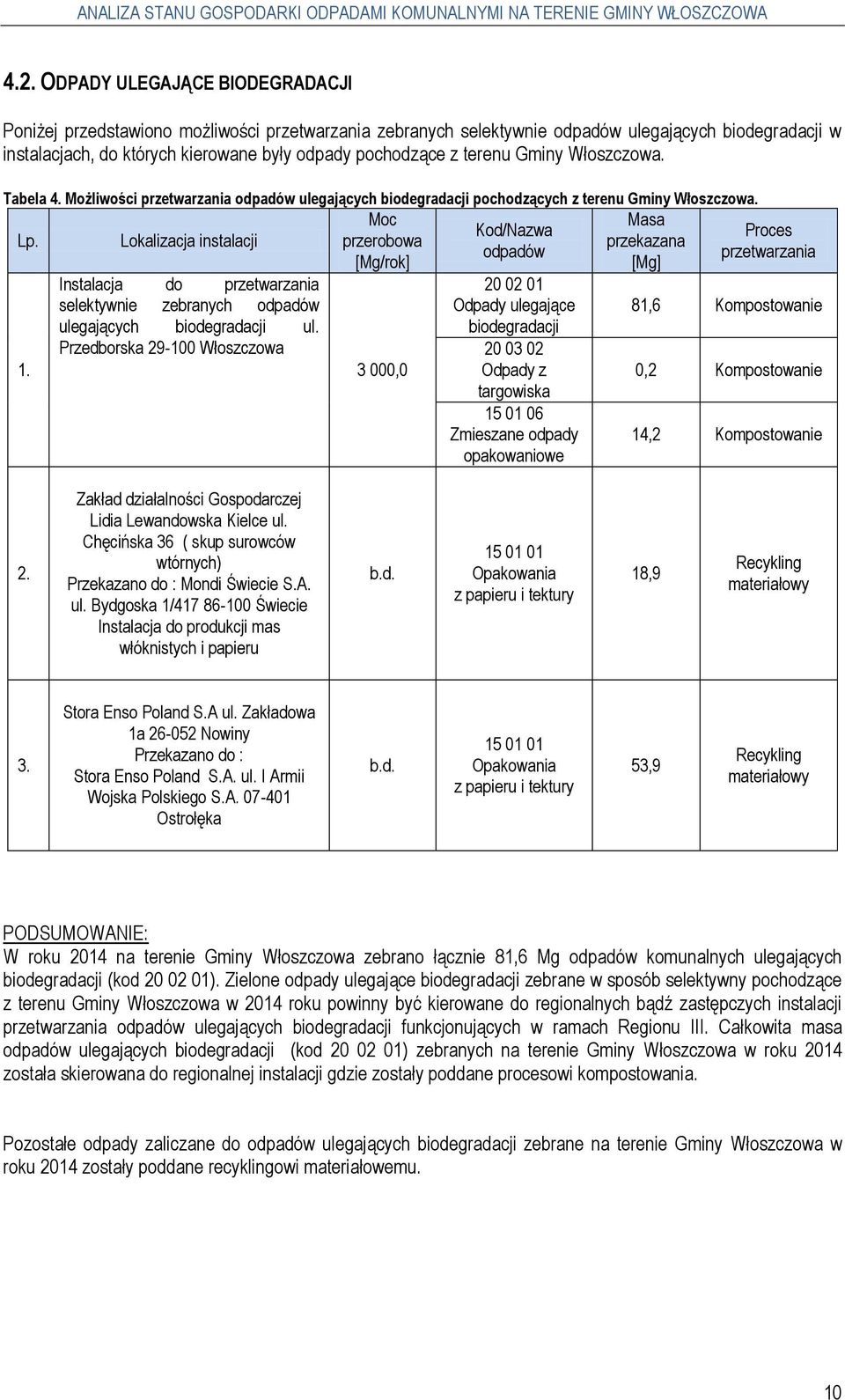 Lokalizacja instalacji przerobowa przekazana odpadów [Mg/rok] [Mg] 1. Instalacja do przetwarzania selektywnie zebranych odpadów ulegających biodegradacji ul.