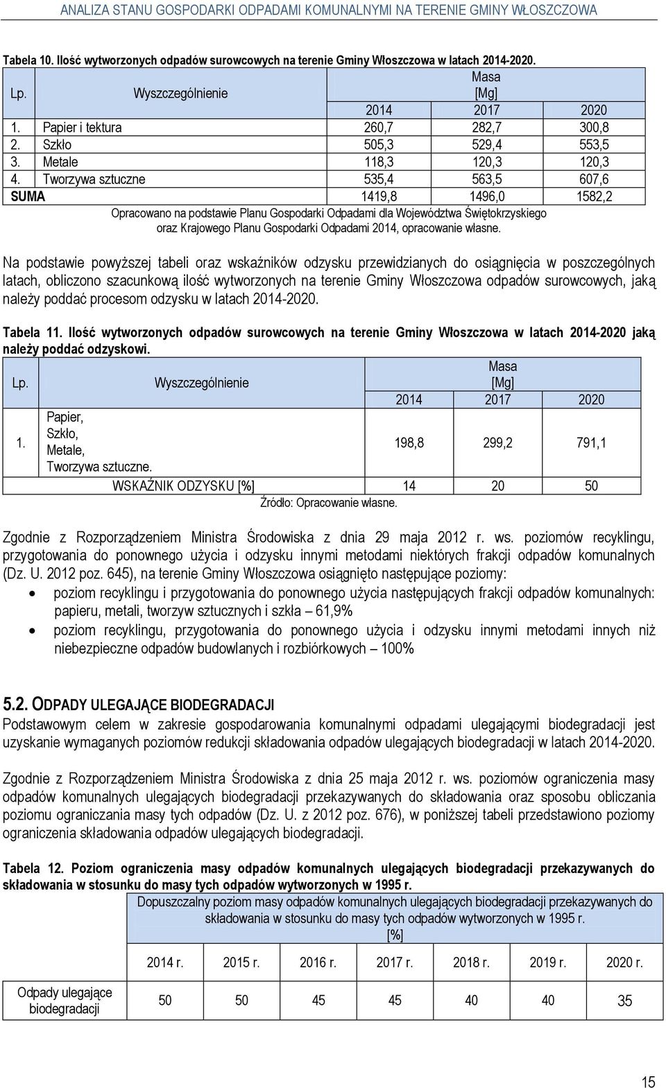 Tworzywa sztuczne 535,4 563,5 607,6 SUMA 1419,8 1496,0 1582,2 Opracowano na podstawie Planu Gospodarki Odpadami dla Województwa Świętokrzyskiego oraz Krajowego Planu Gospodarki Odpadami 2014,