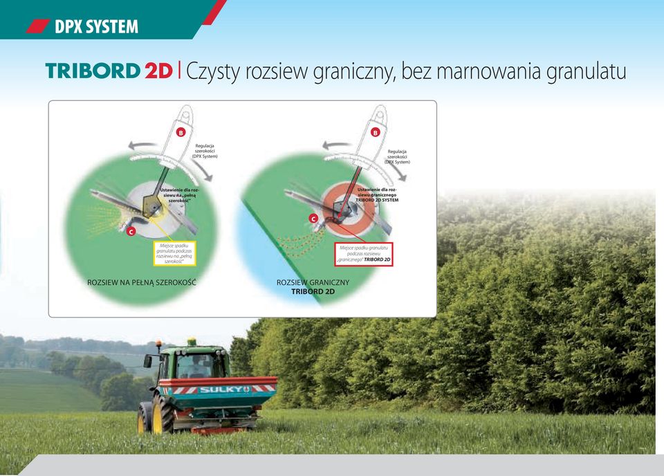 granicznego TRIBORD 2D SYSTEM C C Miejsce spadku granulatu podczas rozsiewu na pełną szerokość Miejsce