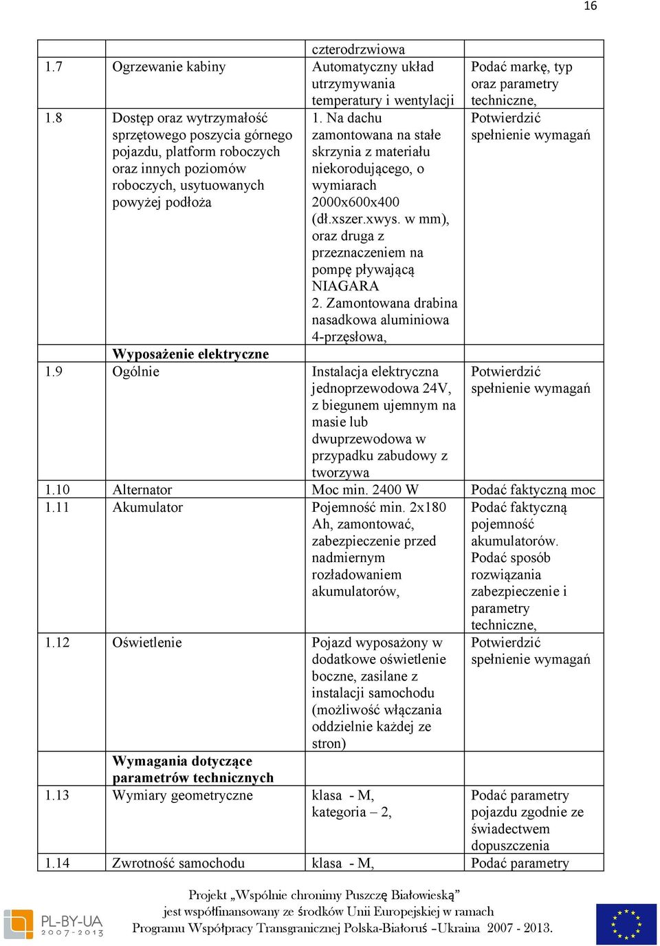 Na dachu zamontowana na stałe skrzynia z materiału niekorodującego, o wymiarach 2000x600x400 (dł.xszer.xwys. w mm), oraz druga z przeznaczeniem na pompę pływającą NIAGARA 2.