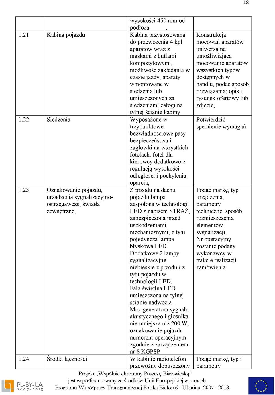 22 Siedzenia Wyposażone w trzypunktowe bezwładnościowe pasy bezpieczeństwa i zagłówki na wszystkich fotelach, fotel dla kierowcy dodatkowo z regulacją wysokości, odległości i pochylenia 1.