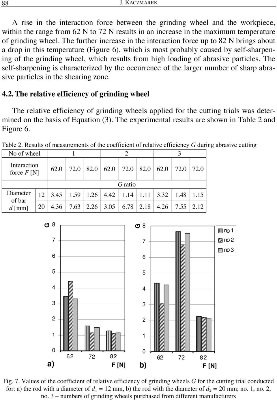 high loading of abrasive particles. The self-sharpening is characterized by the occurrence of the larger number of sharp abrasive particles in the shearing zone. 4.