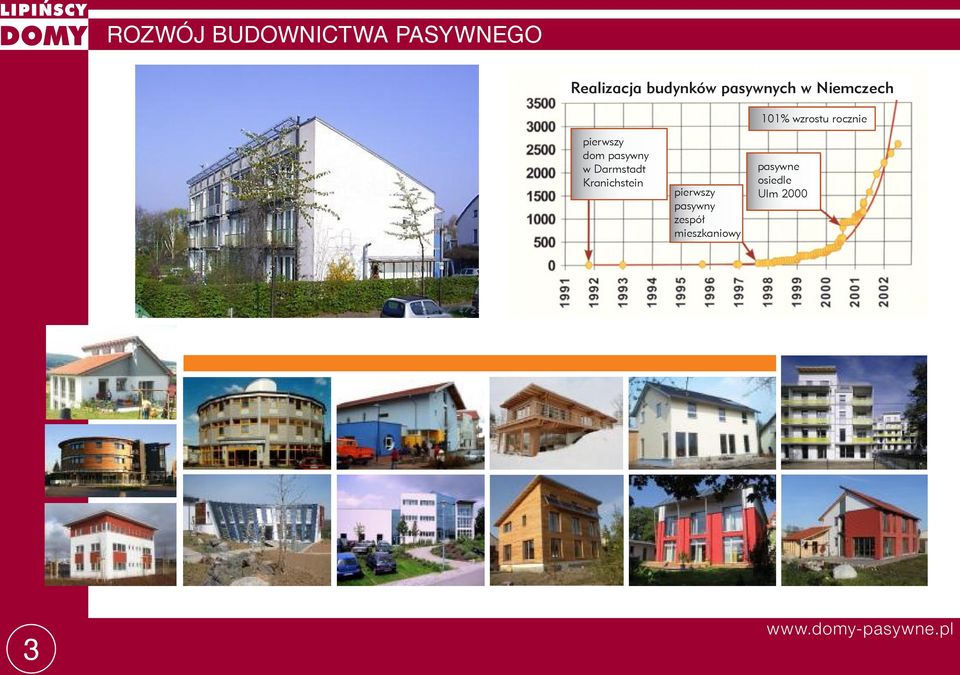 dom pasywny w Darmstadt Kranichstein pierwszy pasywny