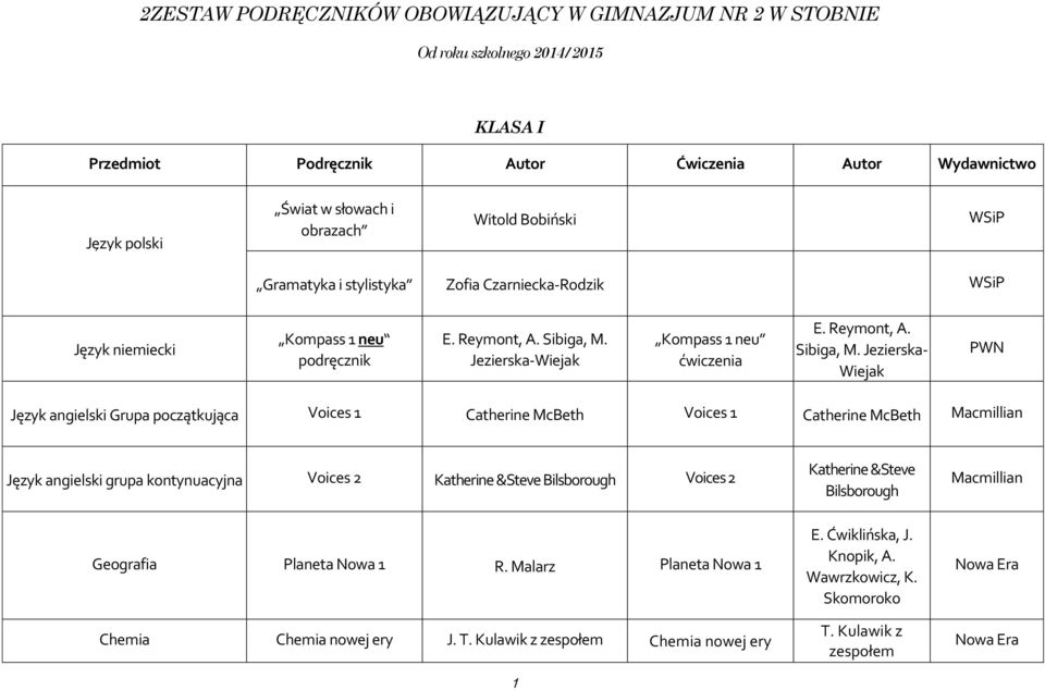 Jezierska-Wiejak Kompass 1 neu ćwiczenia E. Reymont, A. Sibiga, M.