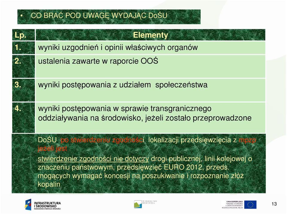 wyniki postępowania w sprawie transgranicznego oddziaływania na środowisko, jeŝeli zostało przeprowadzone DoŚU po stwierdzeniu zgodności