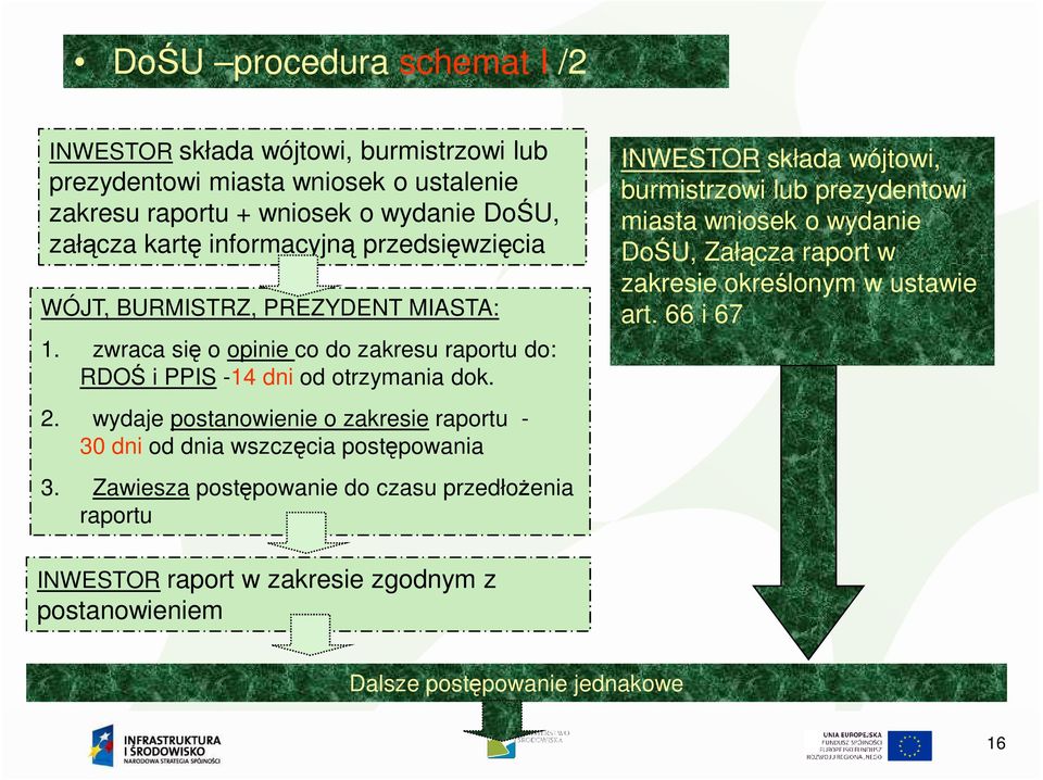 wydaje postanowienie o zakresie raportu - 30 dni od dnia wszczęcia postępowania 3.