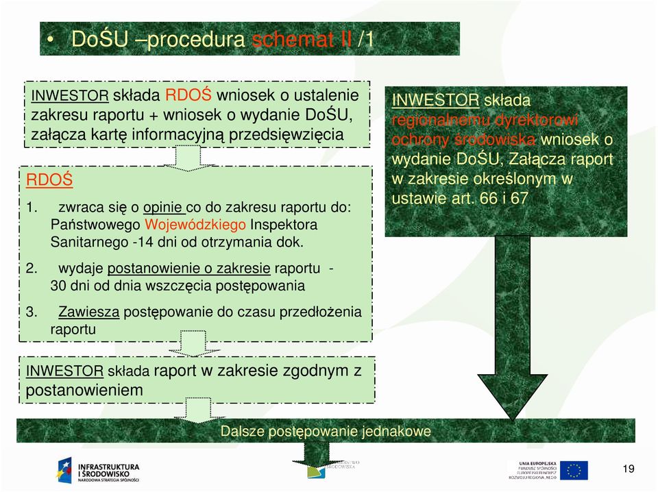 wydaje postanowienie o zakresie raportu - 30 dni od dnia wszczęcia postępowania 3.