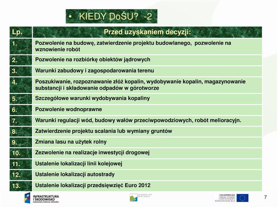 Szczegółowe warunki wydobywania kopaliny 6. Pozwolenie wodnoprawne 7. Warunki regulacji wód, budowy wałów przeciwpowodziowych, robót melioracyjn. 8.