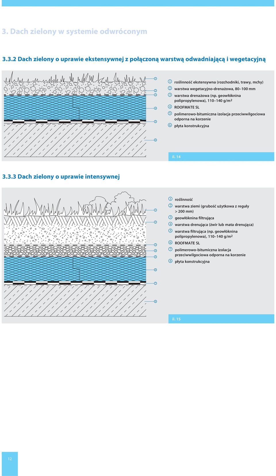 warstwa drenażowa (np. geowłóknina polipropylenowa), 0 0 g/m ROOFMATE SL polimerowo-bitumiczna izolacja przeciwwilgociowa odporna na korzenie 6 płyta konstrukcyjna 6 il.