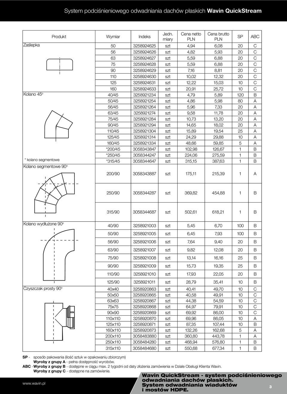 120 B 50/45 3258921254 szt 4,86 5,98 80 A 56/45 3258921264 szt 5,96 7,33 20 A 63/45 3258921274 szt 9,58 11,78 20 A 75/45 3258921284 szt 10,73 13,20 20 A 90/45 3258921294 szt 14,65 18,02 20 A 110/45